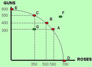 Section 2: The Production Possibilities Curve | Inflate Your Mind